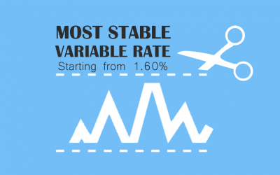 Best Variable Rate